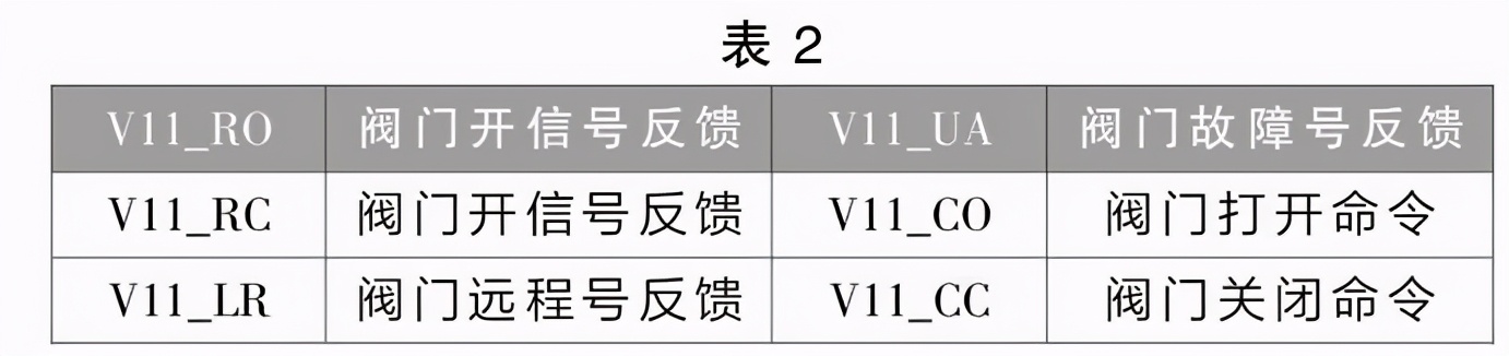 vocs废气治理设备安全操作规程,vocs废气治理小型设备