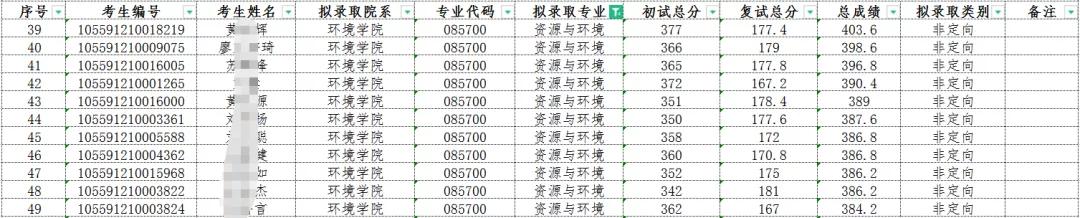 考研是选择211中“暨南大学”的报考难度
