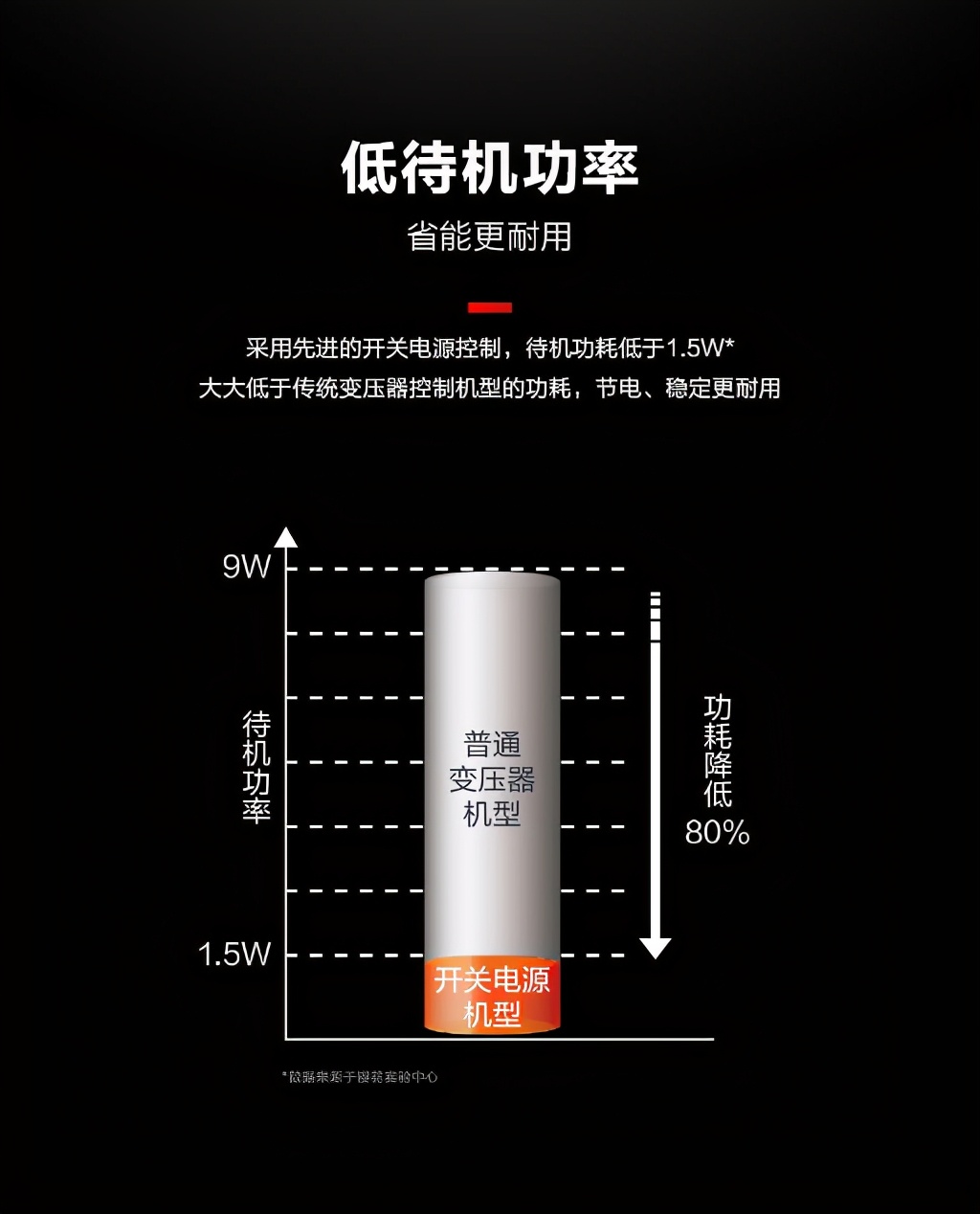 樱花seh-8015热水器怎么使用,樱花热水器seh6015a怎样设置