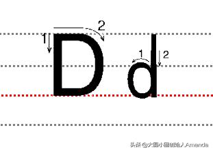 儿童学英语26个字母书写,26个英文字母启蒙教学