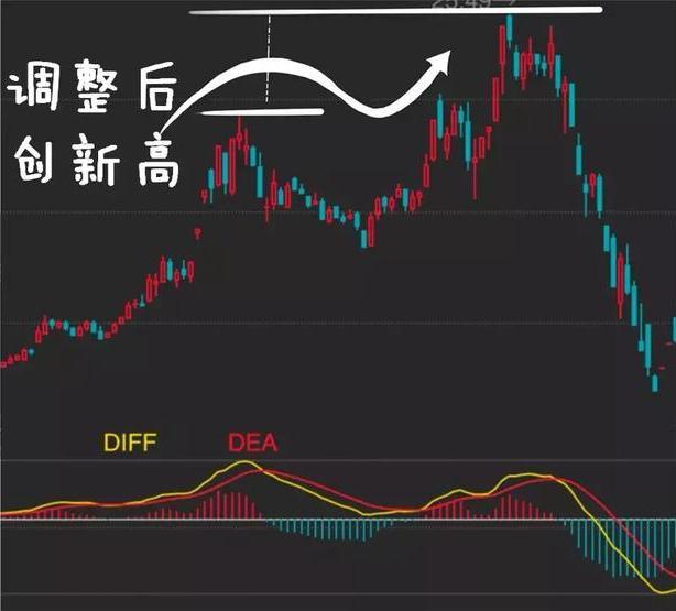 散户别找了，最全MACD指标的用法在这里了，值得牢记一生