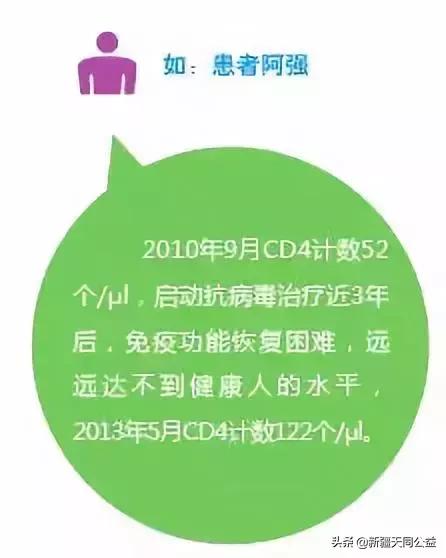 hiv延迟3小时怎么办,hiv错过了服药时间怎么办