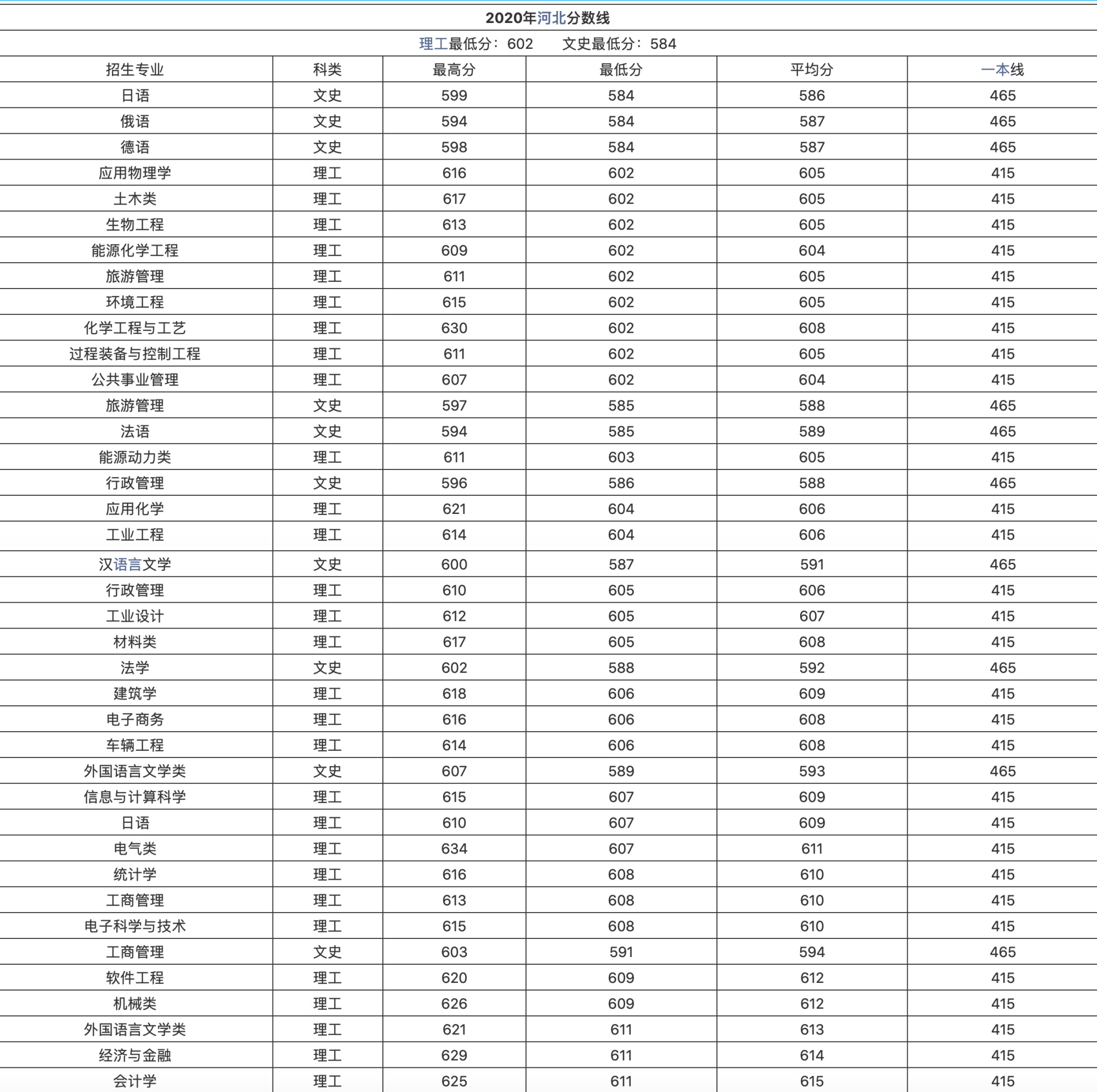 燕山大学VS河北工业大学，谁才是河北第一名校？