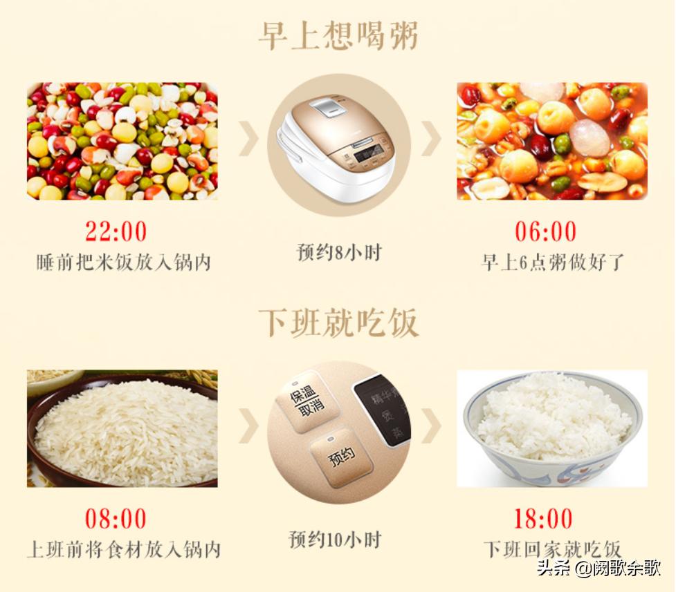 电饭煲各品牌对比评测,电饭煲选购看哪几个参数