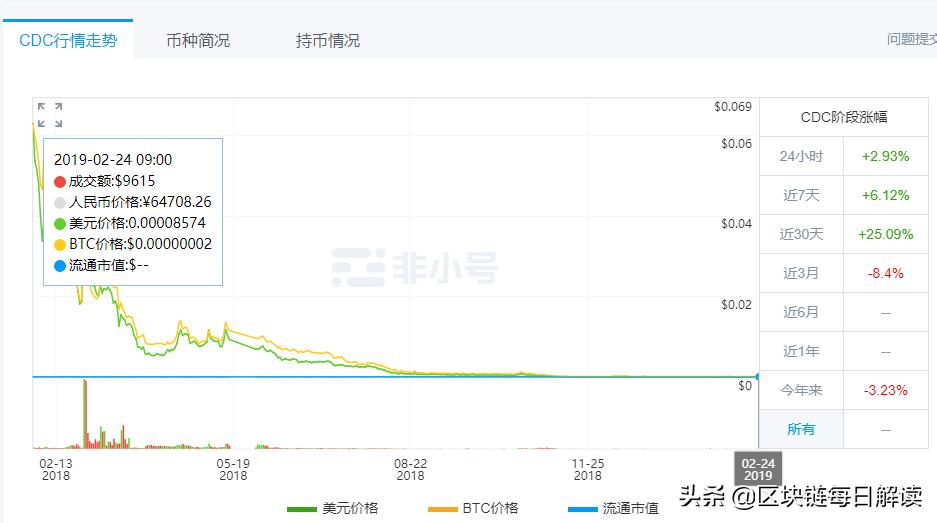 虚假的区块链骗局抓捕现场,区块链被抓会定什么罪