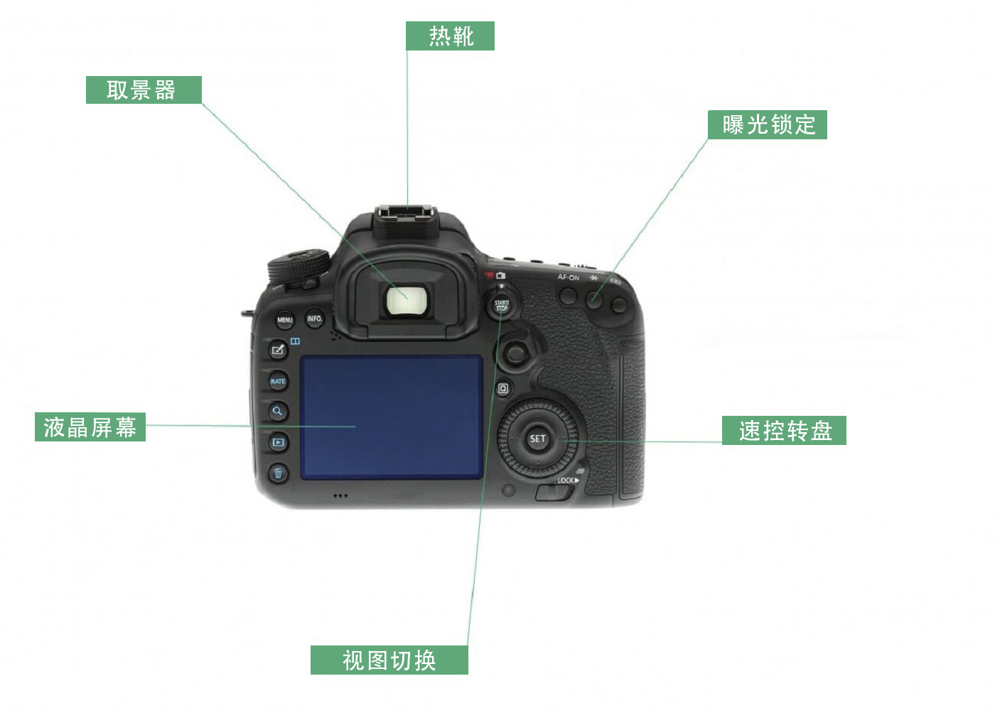 nikon18-105单反相机入门教程,单反相机基础知识入门