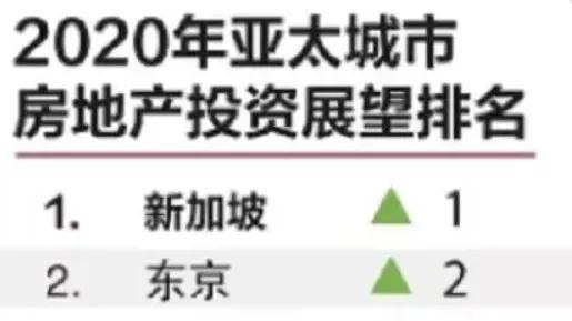 新加坡房地产发展趋势,取得亚洲冠军有什么待遇