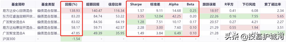 纯债基在震荡行情中有没有优势,如果市场大震荡我们拿什么来应对