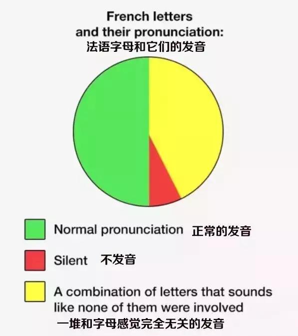 最快速学法语简明法语教程第11课,最快速学法语简明法语教程第19课