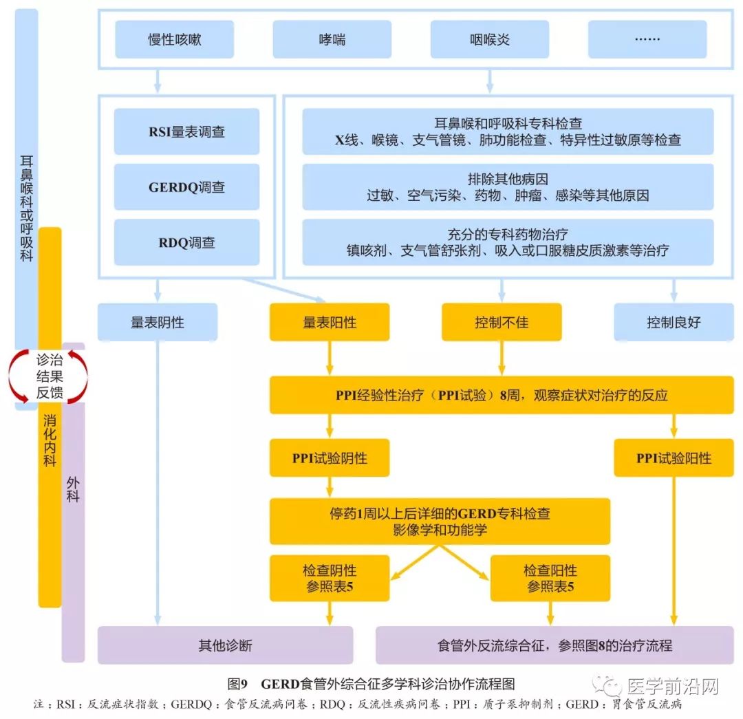胃食管反流病误诊急性冠脉综合征,胃食管反流性咽炎会引起咳嗽吗