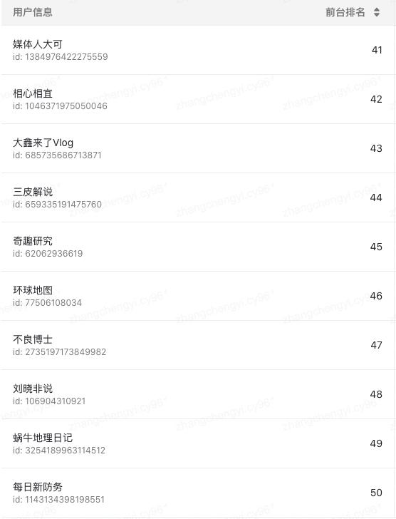 过年好!知识创作人——获奖结果公布