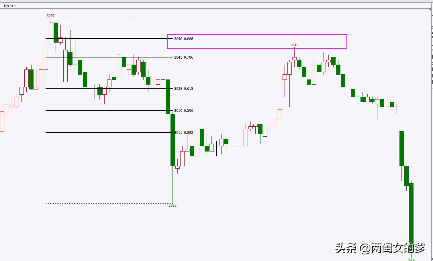 期货短线交易看什么,期货短线两小时内交易看什么周期