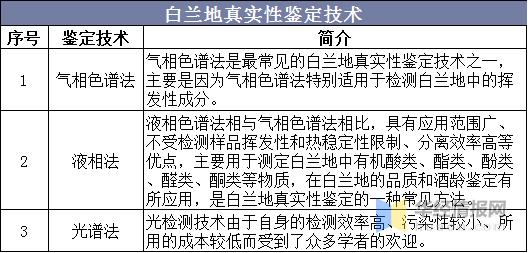 中国白兰地市场,中国白兰地消费量