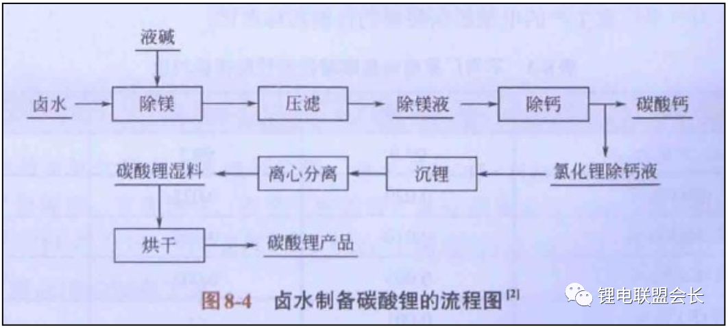 锂离子电池电解液制备冷却装置,锂电池电解液配方与制作