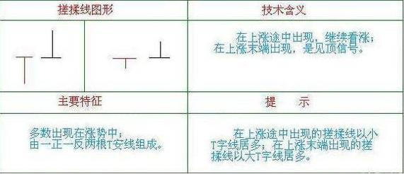 股票底部出现搓揉线是好还是不好,千招会不如一招精