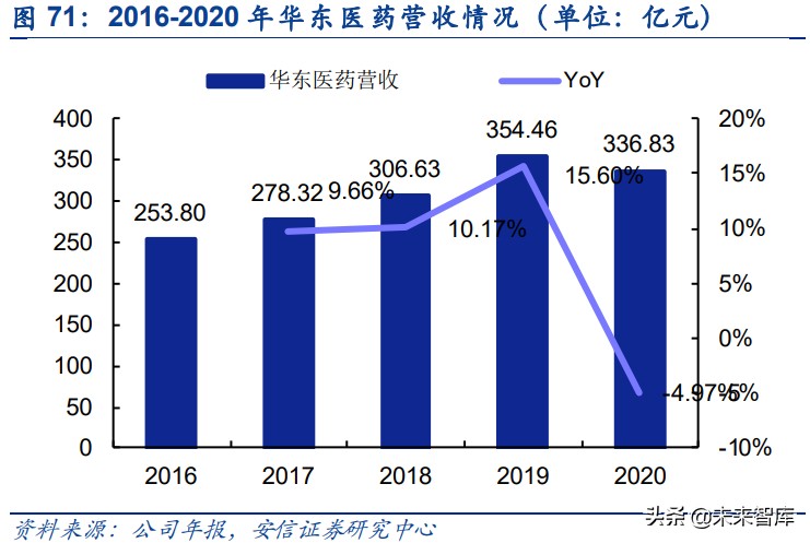 胶原蛋白是未来医美行业主赛道,胶原蛋白肽饮品行业报告