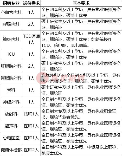 犀浦的三六三医院招聘,成都市三医院招聘公告
