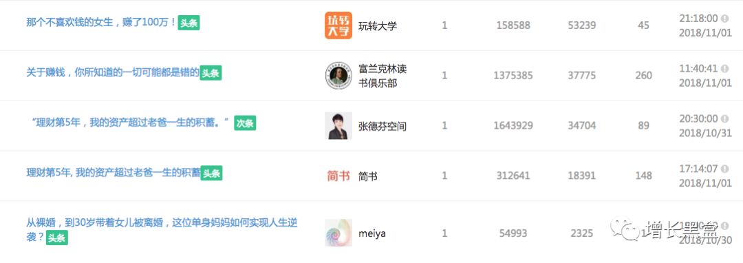 2018年顶级黑客,2018年最强黑客