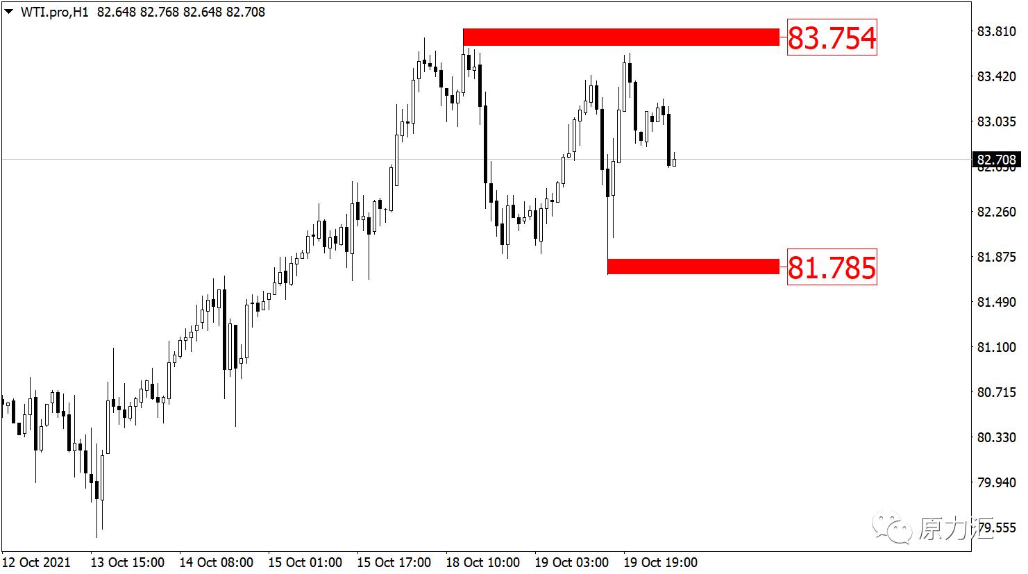 2021.9.29黄金外汇分析,2021.10.17黄金原油操作建议
