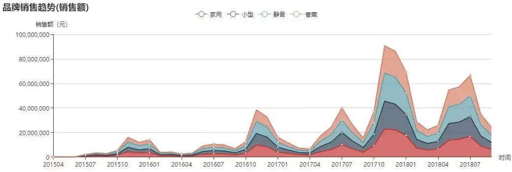 加湿器十大品牌排行榜美菱,美菱mh-301l加湿器