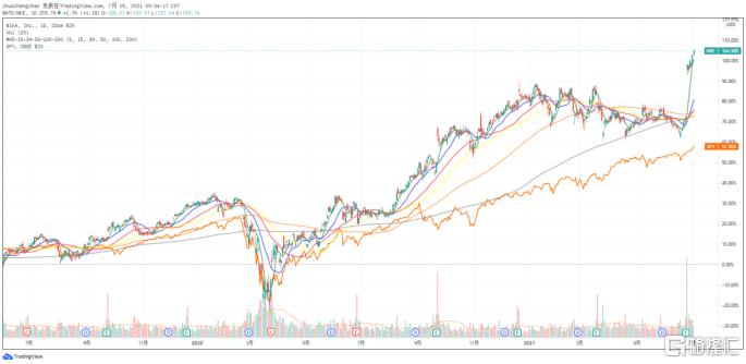 匡威的帆布鞋哪年进入中国的,allstar帆布鞋匡威