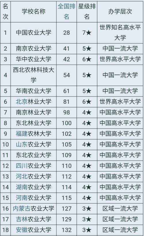 福建农林大学面积有多少亩,福建农林大学木材科学与工程专业
