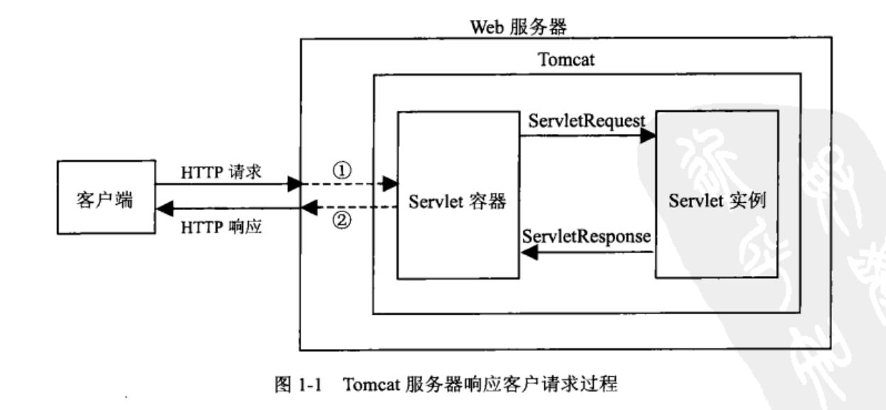 深入学习JavaWeb,一:深入了解Servlet