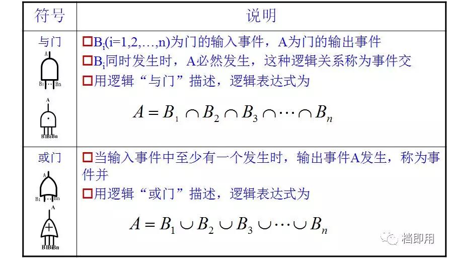 fta故障树服务价格,辽宁fta故障树分析