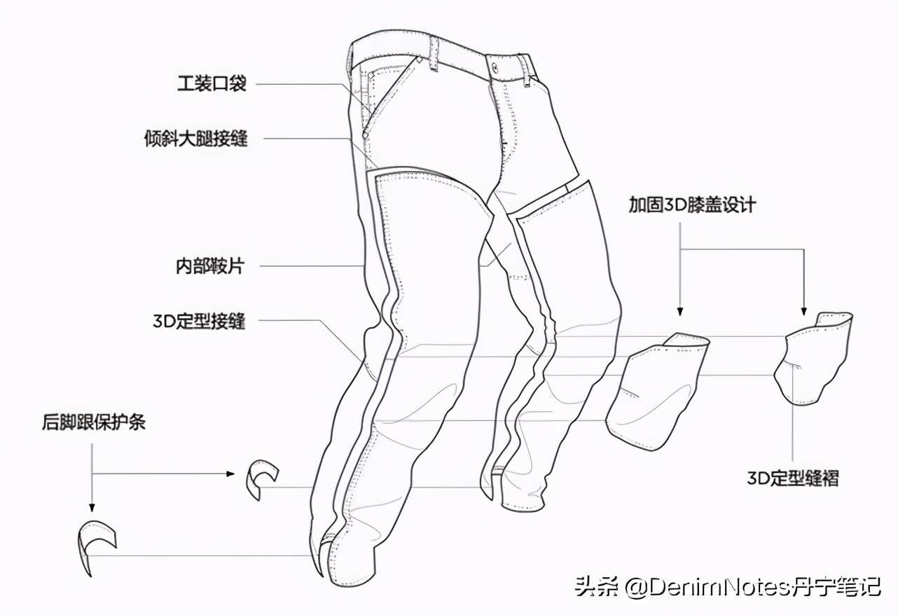 G-STARRAW,g-starraw怎么样