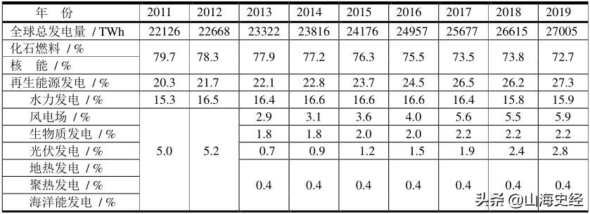 新能源与传统油车之争,新能源汽车对决