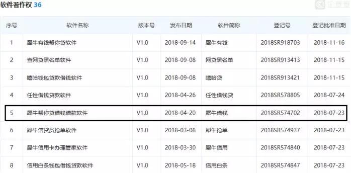 这家“贷超航母”获薛蛮子投资，为自家多款现金贷导流