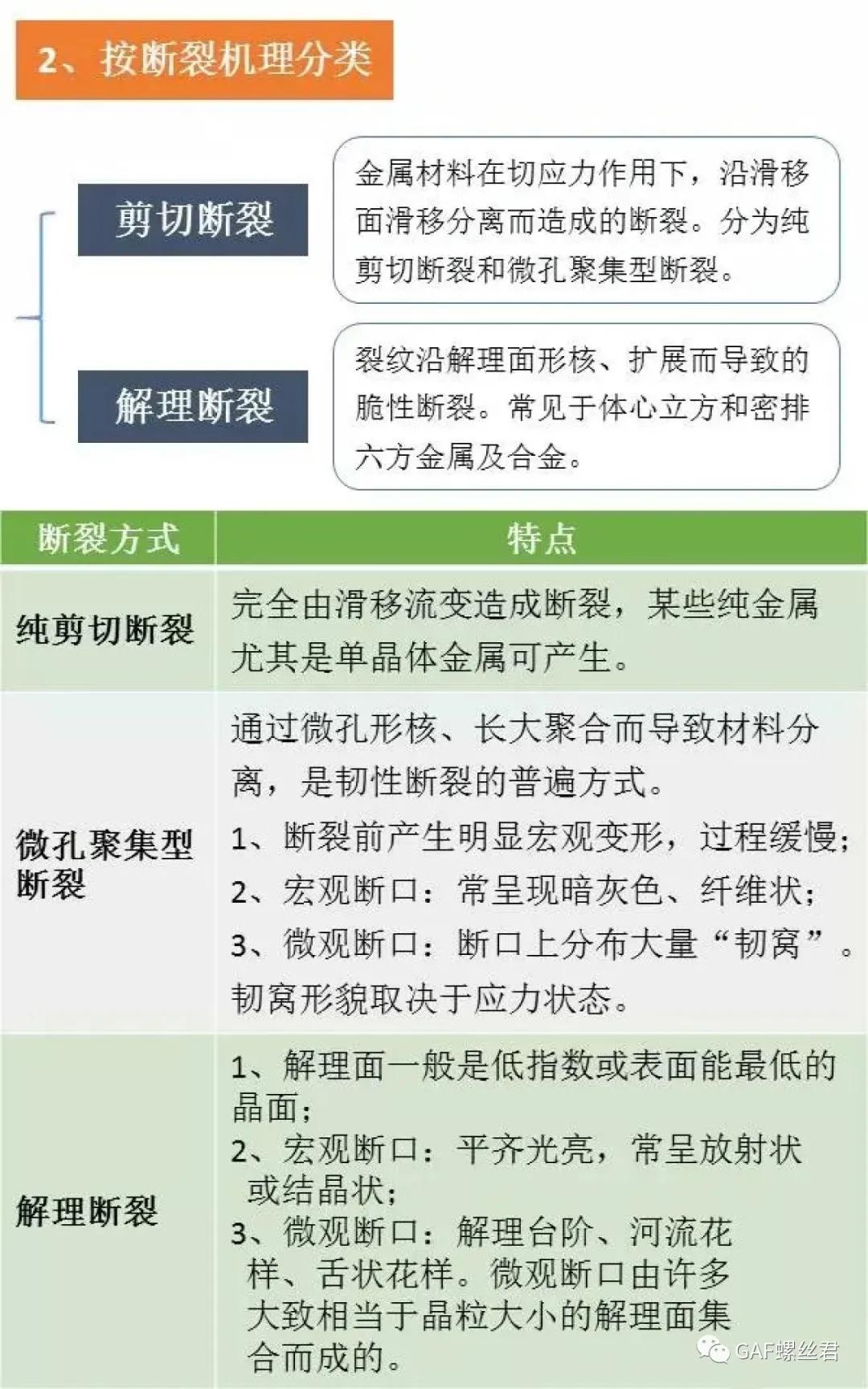 裂纹分析步骤,裂纹与断口分析