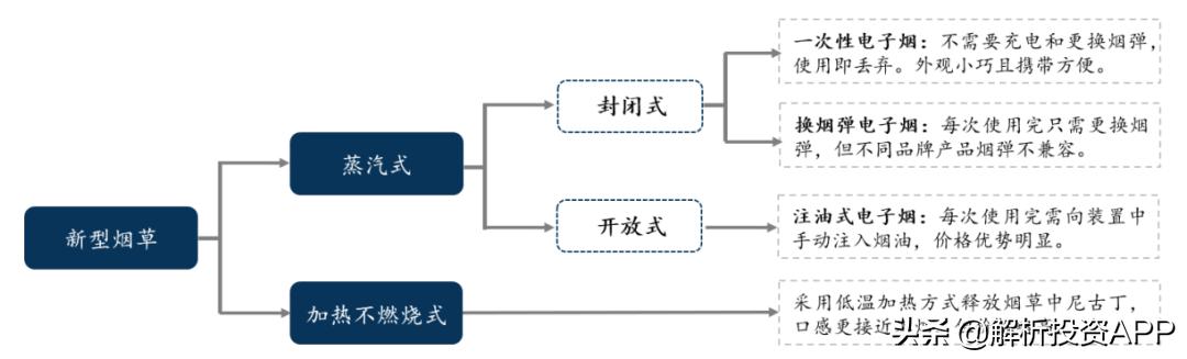 *子烟电**市场研究：消费量仅占全球6%，但承担90%以上供应链