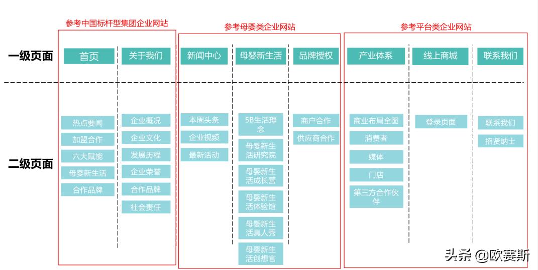 品牌升级设计的著名品牌案例,品牌设计品牌策划案例分享会