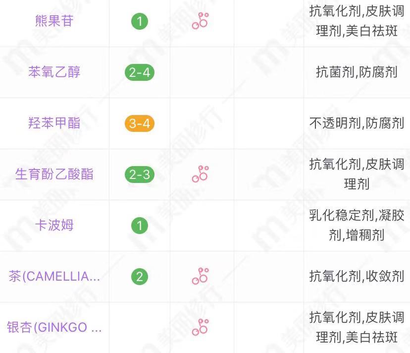 50岁用的平价护肤品,50岁抗皱纹最好的护肤品平价