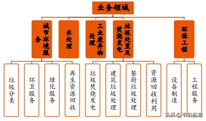 垃圾分类龙头企业,全国十大垃圾分类百强公司