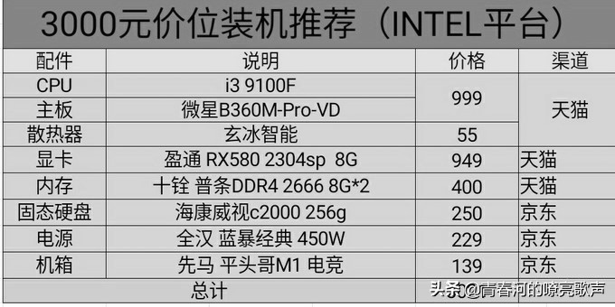 台式电脑DIY装机：游戏小白扫盲贴（经济档2000-4000元装机单）