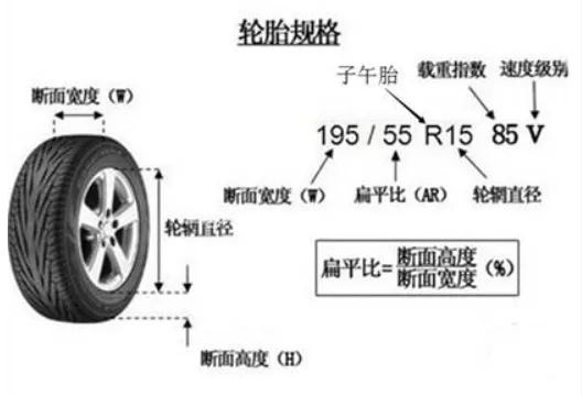 300元和1000元轮胎差距在哪,有没有必要上1000块的轮胎