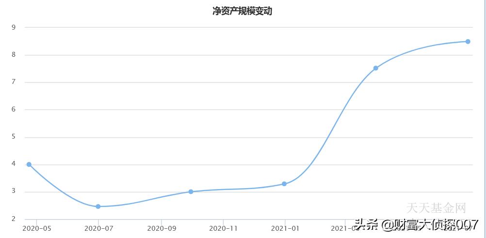 基金接盘高位股事件,基金南下抄底港股