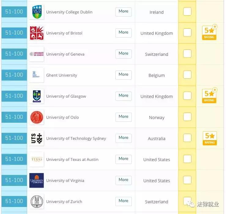 法学院全国排名,法学院五院四系