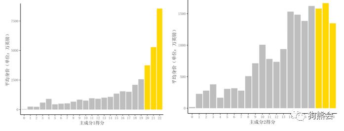 足球天价转会费,当今世界前十足球运动员身价