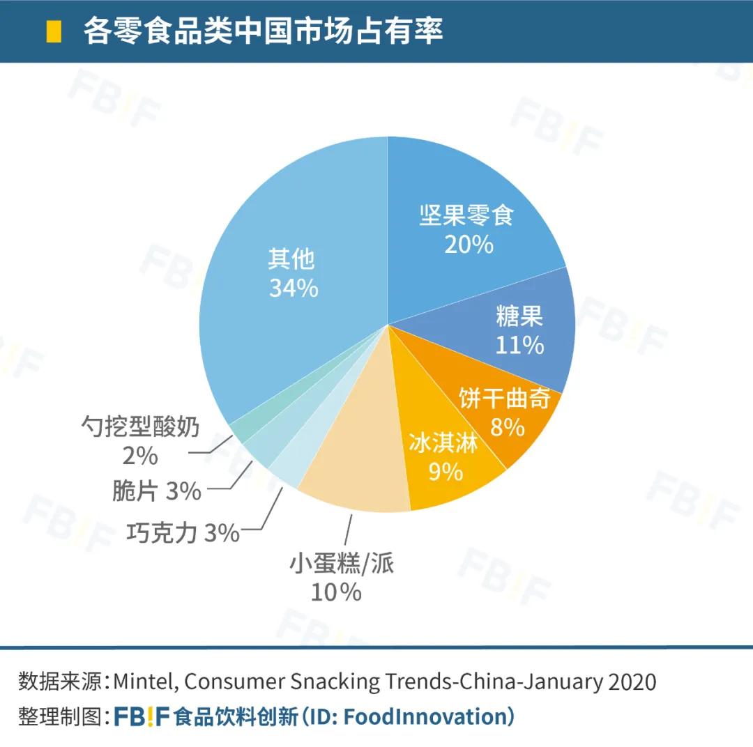 全球食品饮料十大趋势发布,食品饮料创新论坛2024