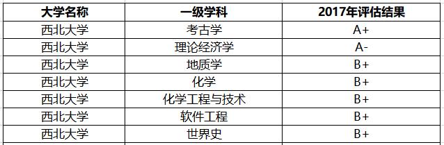 陕西最好的8所大学：3所985、4所211，1所美院，不愧是教育大省