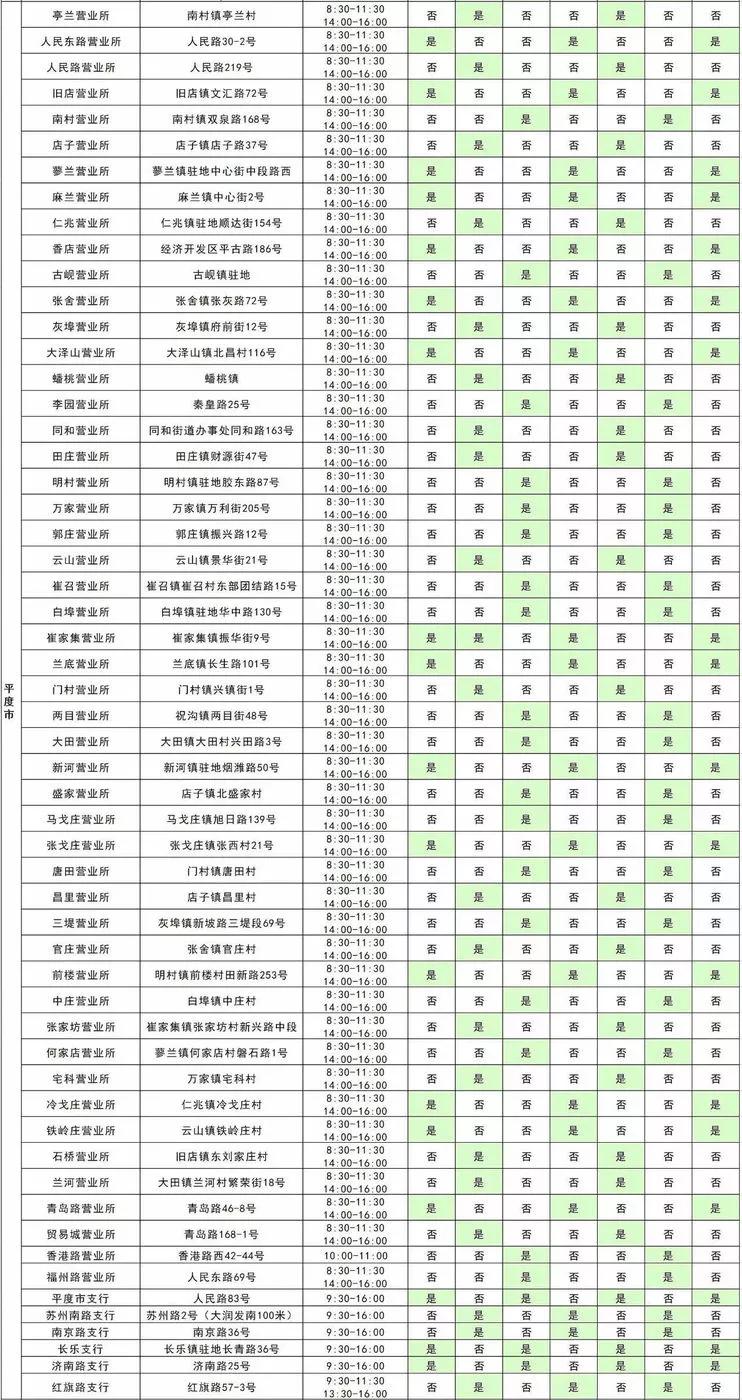 青岛银行网点营业时间,青岛银行最新信息