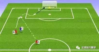 足球跑位基本知识,足球跑位的正确方法与技巧