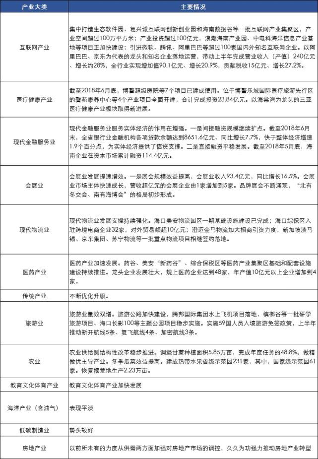 海南房地产哪里不可以买,海南房地产现状如何