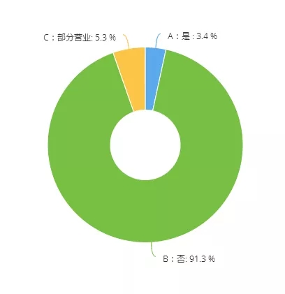 35.4%的汽修厂现金流维持不到3个月｜10大数据看清疫情下的后市场