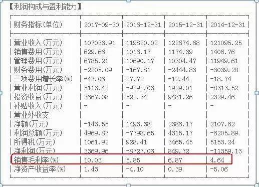 f10基本面选股技巧,选股看哪些基本面