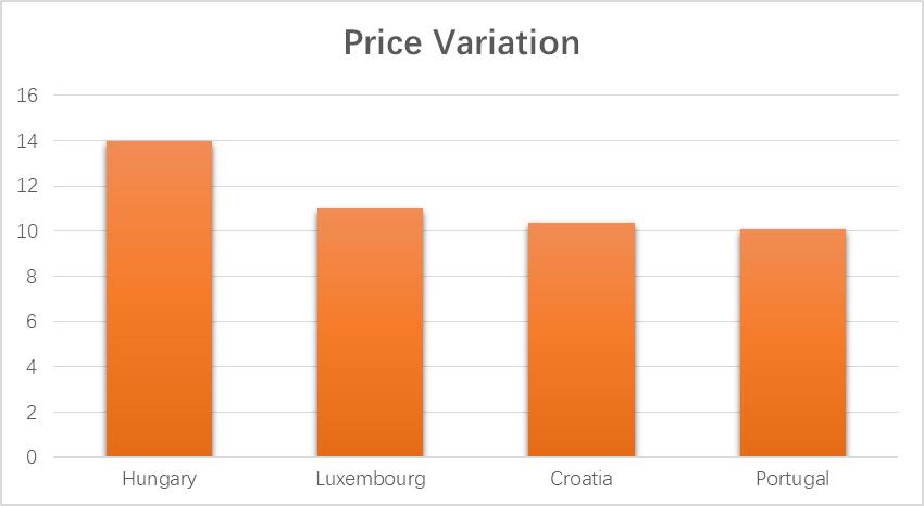 为什么它这么强势吸金？一文浅析葡萄牙房地产市场