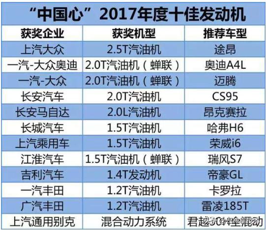 看看你的爱车是哪种发动机,爱车都用什么发动机